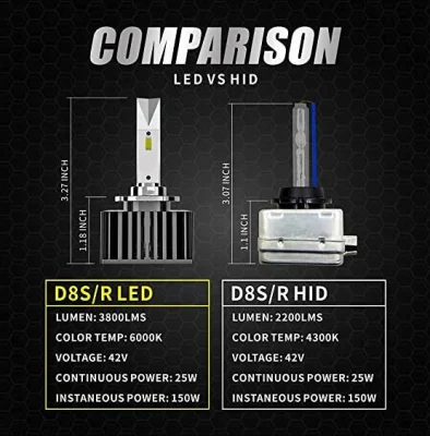 D8s D8r Kit de conversion d'ampoules de phare LED 15 puces Csp 42V Canbus sans erreur et compatible avec le ballast de phare D8s Xenon HID